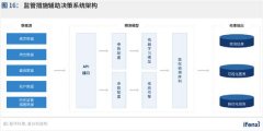<b>大程度的缩减了诊断时间</b>